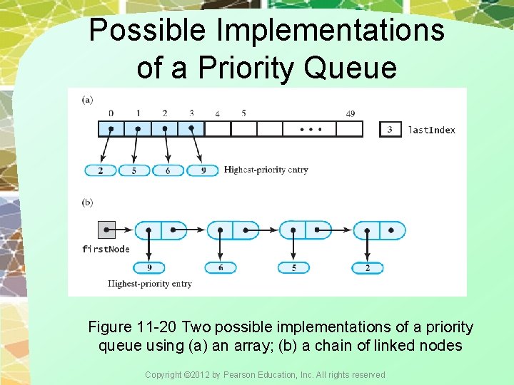 Possible Implementations of a Priority Queue Figure 11 -20 Two possible implementations of a