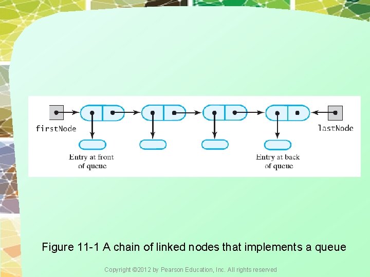 Figure 11 -1 A chain of linked nodes that implements a queue Copyright ©