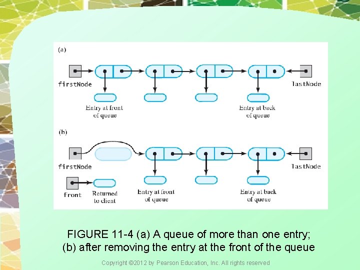 FIGURE 11 -4 (a) A queue of more than one entry; (b) after removing