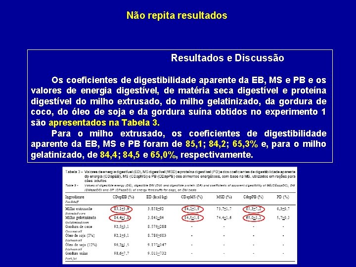 Não repita resultados Resultados e Discussão Os coeficientes de digestibilidade aparente da EB, MS