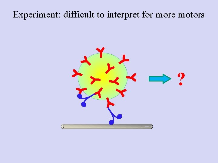 Experiment: difficult to interpret for more motors ? 