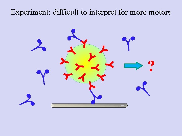 Experiment: difficult to interpret for more motors ? 