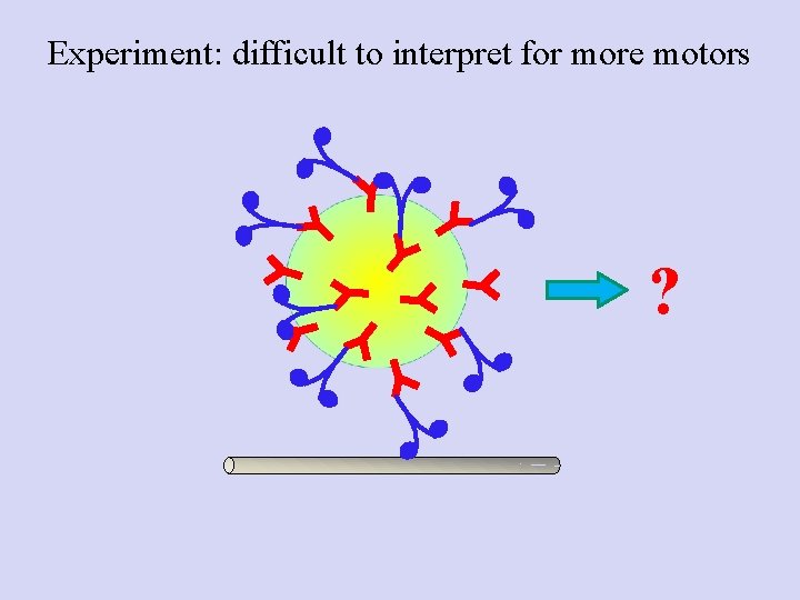 Experiment: difficult to interpret for more motors ? 