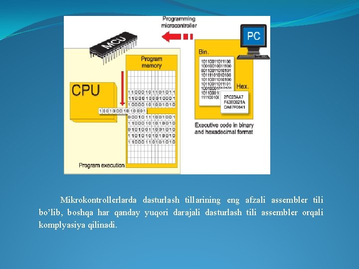 Mikrokontrollerlarda dasturlash tillarining eng afzali assembler tili bo’lib, boshqa har qanday yuqori darajali dasturlash