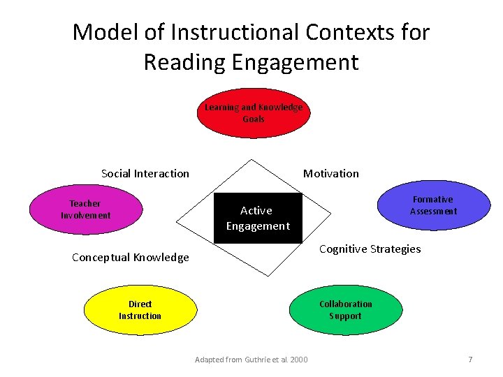 Active Engagement Mary Wennersten What is Active Engagement