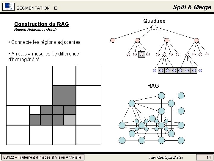 Split & Merge SEGMENTATION Construction du RAG Quadtree Region Adjacancy Graph • Connecte les Split & Merge SEGMENTATION Construction du RAG Quadtree Region Adjacancy Graph • Connecte les