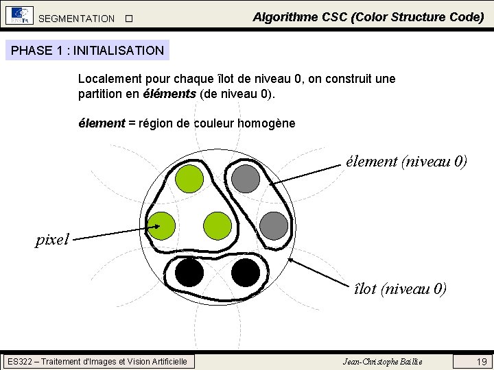 SEGMENTATION Algorithme CSC (Color Structure Code) PHASE 1 : INITIALISATION Localement pour chaque îlot SEGMENTATION Algorithme CSC (Color Structure Code) PHASE 1 : INITIALISATION Localement pour chaque îlot