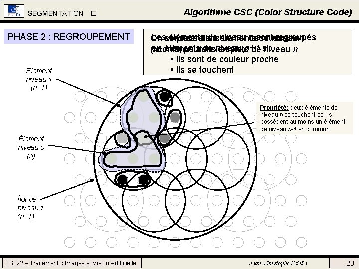 SEGMENTATION PHASE 2 : REGROUPEMENT Élément niveau 1 (n+1) Algorithme CSC (Color Structure Code) SEGMENTATION PHASE 2 : REGROUPEMENT Élément niveau 1 (n+1) Algorithme CSC (Color Structure Code)