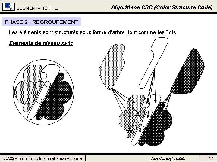 SEGMENTATION Algorithme CSC (Color Structure Code) PHASE 2 : REGROUPEMENT Les éléments sont structurés SEGMENTATION Algorithme CSC (Color Structure Code) PHASE 2 : REGROUPEMENT Les éléments sont structurés