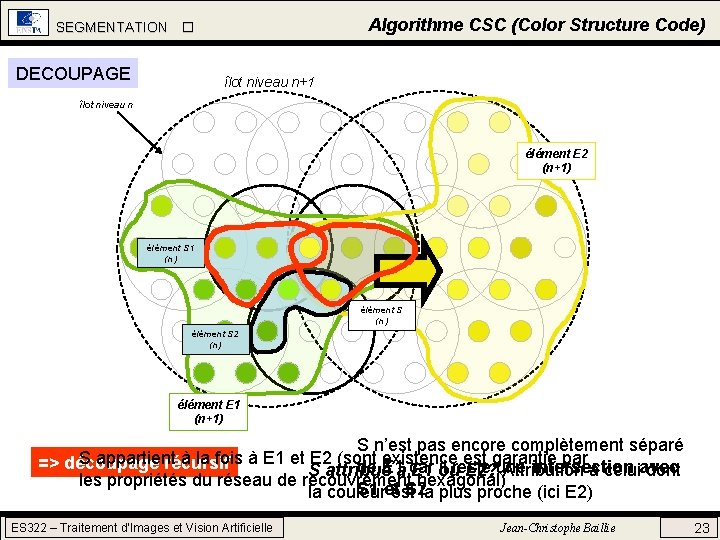 Algorithme CSC (Color Structure Code) SEGMENTATION DECOUPAGE îlot niveau n+1 îlot niveau n élément Algorithme CSC (Color Structure Code) SEGMENTATION DECOUPAGE îlot niveau n+1 îlot niveau n élément