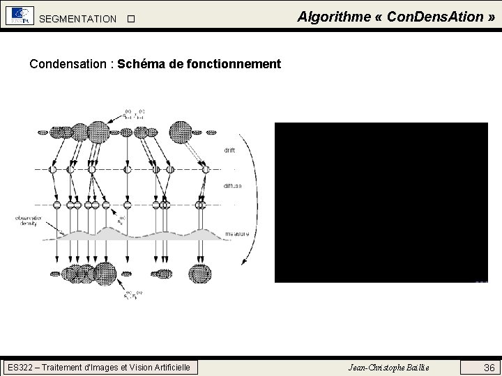 SEGMENTATION Algorithme « Con. Dens. Ation » Condensation : Schéma de fonctionnement ES 322 SEGMENTATION Algorithme « Con. Dens. Ation » Condensation : Schéma de fonctionnement ES 322