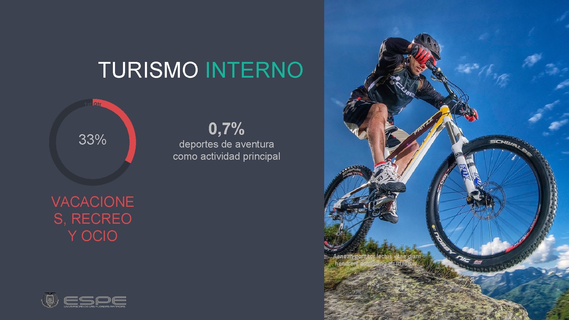 TURISMO INTERNO 1 st Qtr 33% 0, 7% deportes de aventura como actividad principal