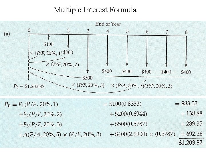 Multiple Interest Formula 