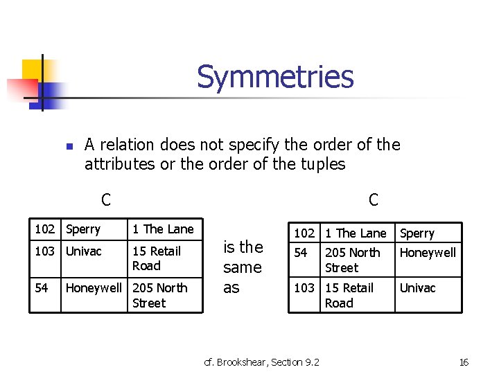 Symmetries n A relation does not specify the order of the attributes or the