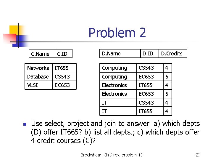 Problem 2 n D. Name D. ID D. Credits C. Name C. ID Networks