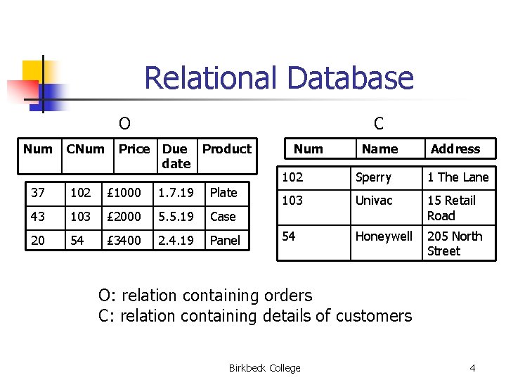 Relational Database O Num C Price Due Product date 37 102 £ 1000 1.