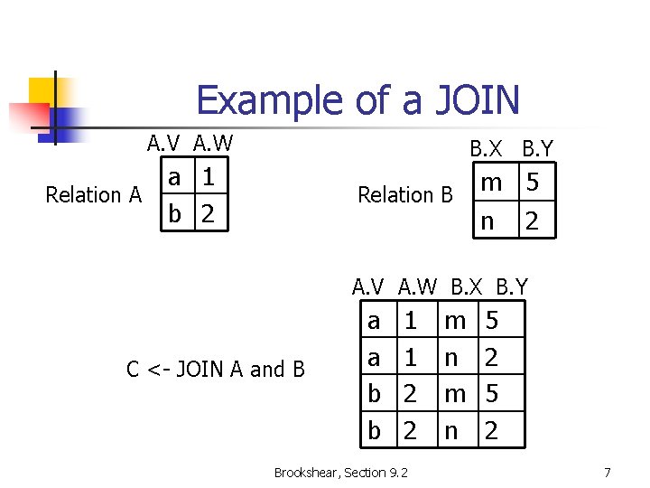 Example of a JOIN A. V A. W Relation A B. X B. Y