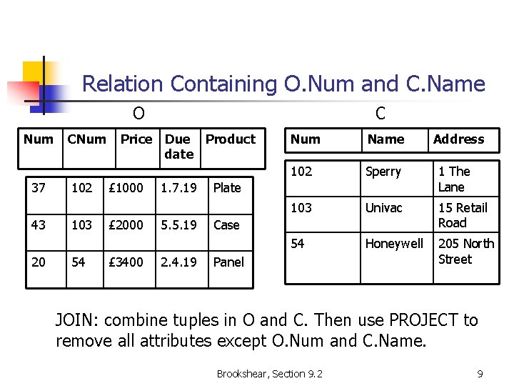 Relation Containing O. Num and C. Name O Num 37 43 20 CNum 102