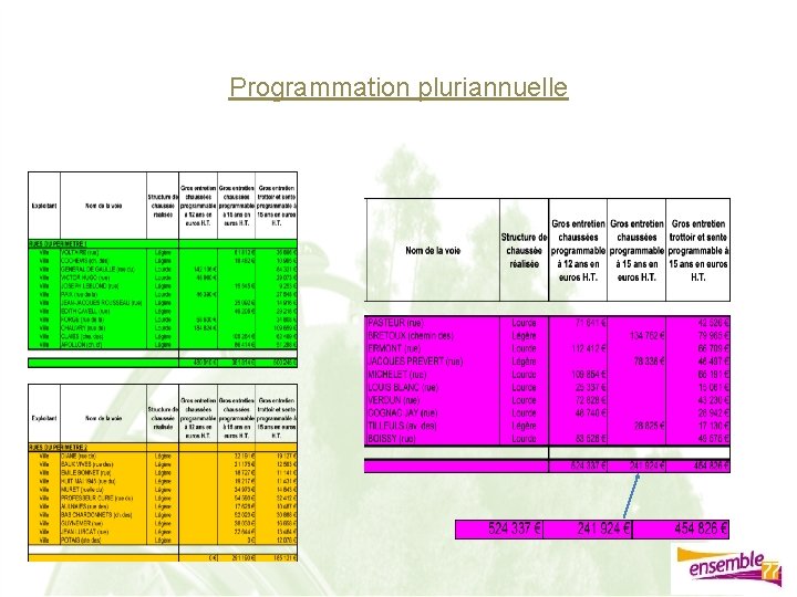 Programmation pluriannuelle 