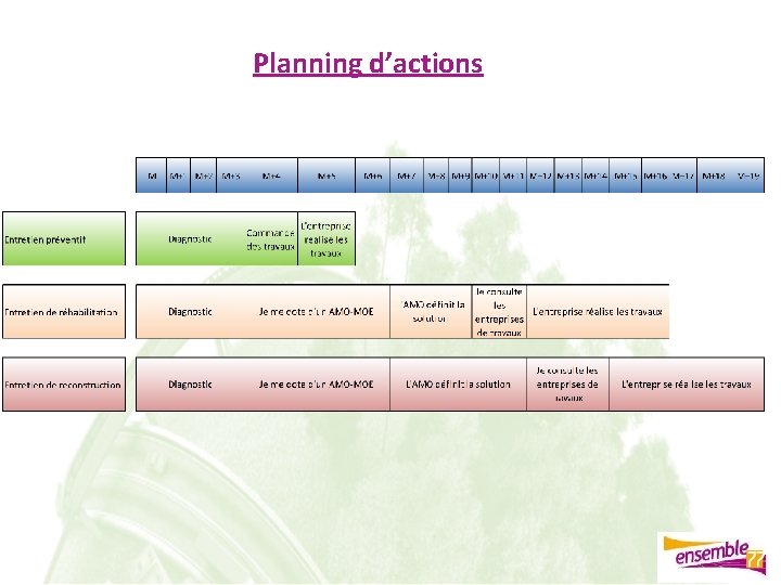 Planning d’actions 