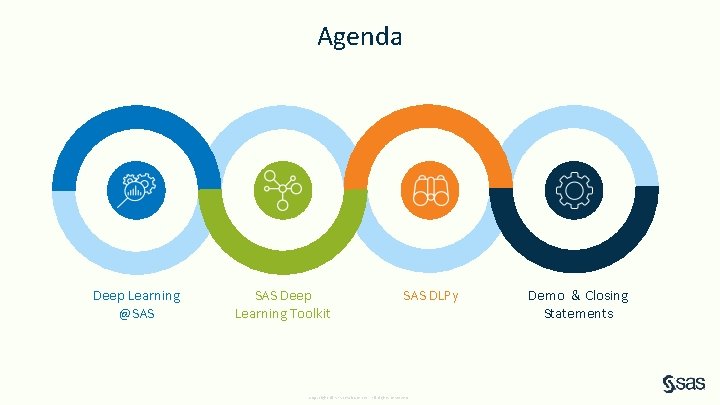 Agenda Deep Learning @SAS Deep Learning Toolkit SAS DLPy Copyright © SAS Institute Inc.