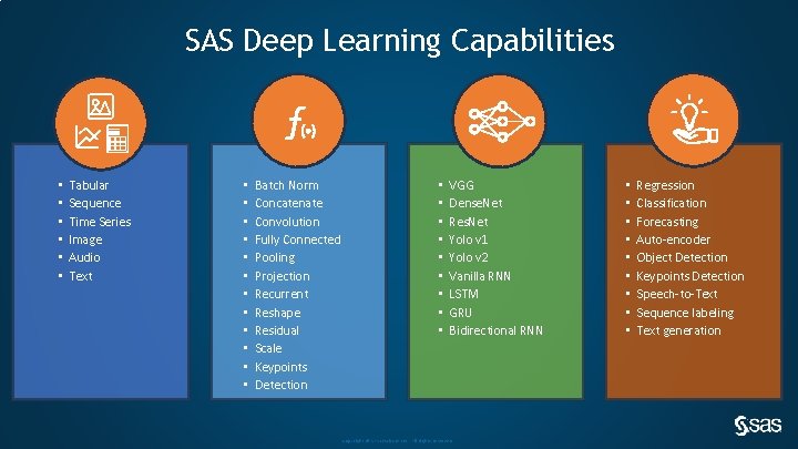 SAS Deep Learning Capabilities • • • Tabular Sequence Time Series Image Audio Text