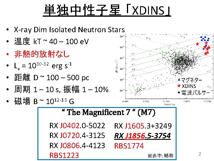 単独中性子星 「XDINS」 • X-ray Dim Isolated Neutron Stars • 温度 k. T ~ 40