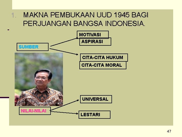 1. MAKNA PEMBUKAAN UUD 1945 BAGI PERJUANGAN BANGSA INDONESIA. MOTIVASI ASPIRASI SUMBER CITA-CITA HUKUM