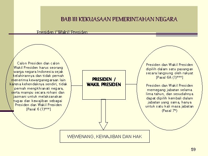 BAB III KEKUASAAN PEMERINTAHAN NEGARA Presiden / Wakil Presiden Calon Presiden dan calon Wakil