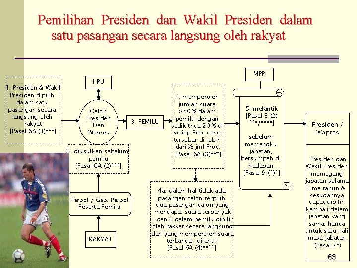 Pemilihan Presiden dan Wakil Presiden dalam satu pasangan secara langsung oleh rakyat 1. Presiden