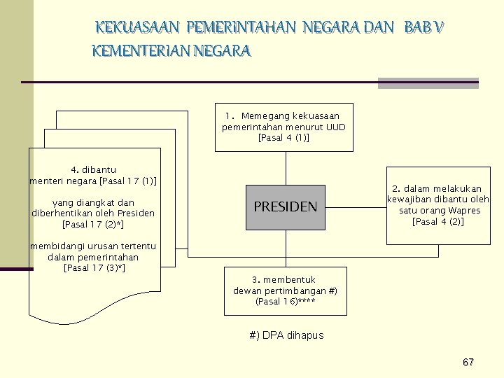 KEKUASAAN PEMERINTAHAN NEGARA DAN BAB V KEMENTERIAN NEGARA 1. Memegang kekuasaan pemerintahan menurut UUD