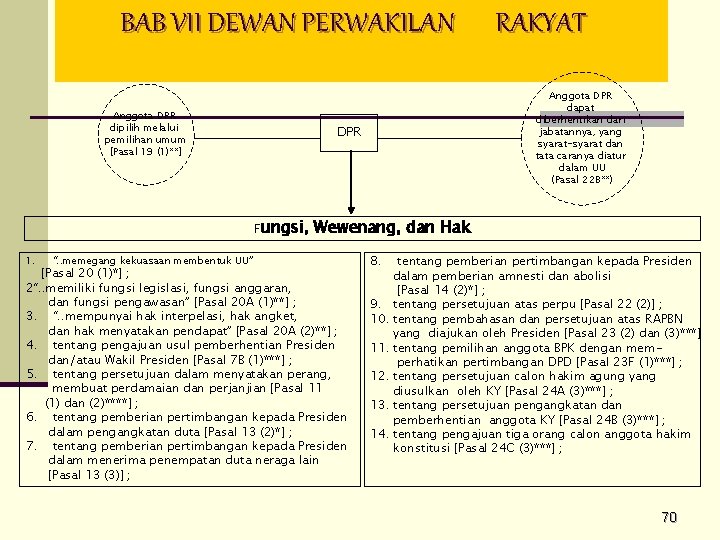 BAB VII DEWAN PERWAKILAN Anggota DPR dipilih melalui pemilihan umum [Pasal 19 (1)**] 1.