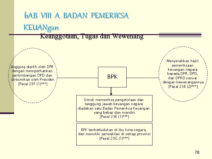 b. AB VIII A BADAN PEMERIKSA KEUANgan Keanggotaan, Tugas dan Wewenang Anggota dipilih oleh