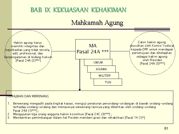 BAB IX KEKUASAAN KEHAKIMAN Mahkamah Agung Hakim agung harus memiliki integritas dan kepribadian yang