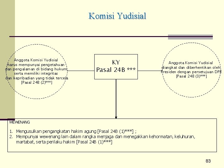 Komisi Yudisial Anggota Komisi Yudisial harus mempunyai pengetahuan dan pengalaman di bidang hukum serta