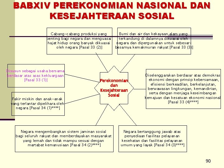 BABXIV PEREKONOMIAN NASIONAL DAN KESEJAHTERAAN SOSIAL Cabang-cabang produksi yang Bumi dan air dan kekayaan