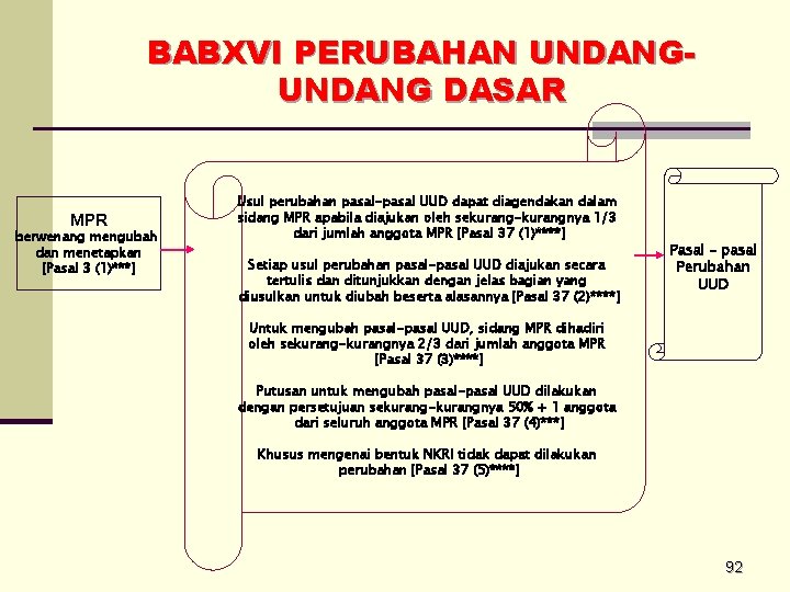 BABXVI PERUBAHAN UNDANG DASAR MPR berwenang mengubah dan menetapkan [Pasal 3 (1)***] Usul perubahan