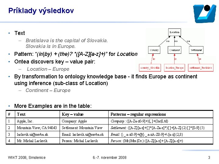 Príklady výsledkov • Text – Bratislava is the capital of Slovakia is in Europe.