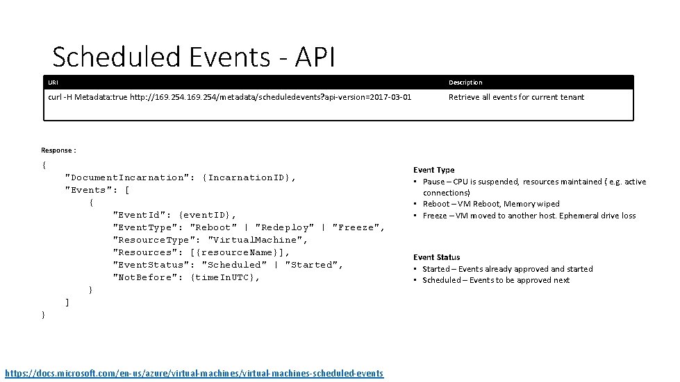 Scheduled Events - API URI Description curl -H Metadata: true http: //169. 254/metadata/scheduledevents? api-version=2017 Scheduled Events - API URI Description curl -H Metadata: true http: //169. 254/metadata/scheduledevents? api-version=2017