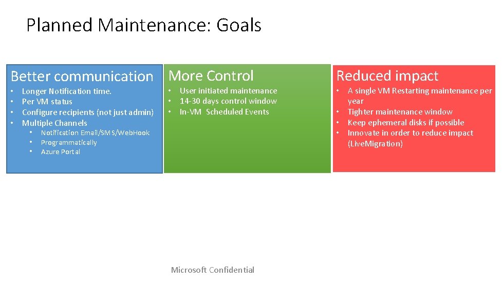 Planned Maintenance: Goals Better communication More Control • • Longer Notification time. Per VM