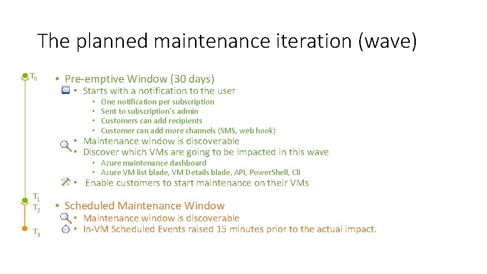 The planned maintenance iteration (wave) T 0 • Pre-emptive Window (30 days) • Starts