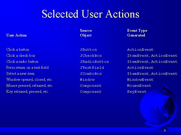 Selected User Actions User Action Source Object Event Type Generated Click a button Click