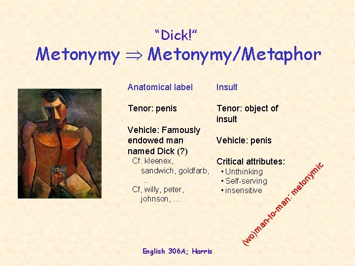 “Dick!” Metonymy/Metaphor Anatomical label Insult Tenor: penis Tenor: object of insult English 306 A;