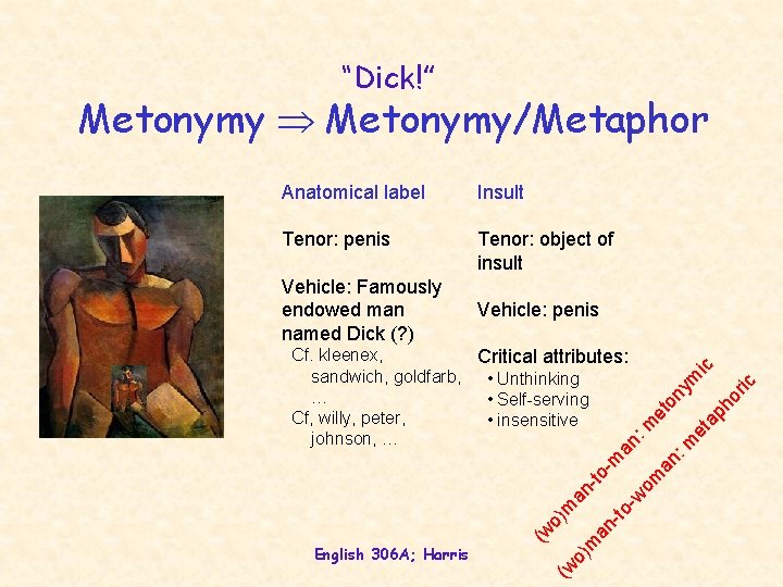 “Dick!” Metonymy/Metaphor Anatomical label Insult Tenor: penis Tenor: object of insult Vehicle: Famously endowed