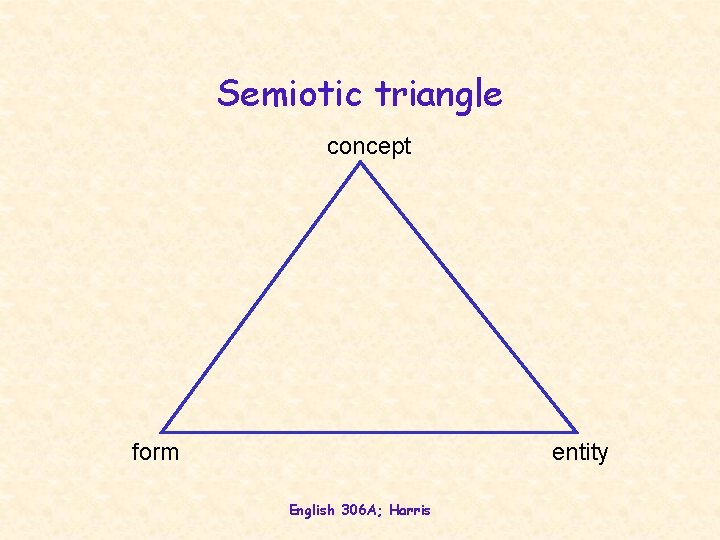 Semiotic triangle concept form entity English 306 A; Harris 