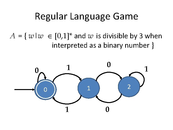 Regular Language Game A = { w|w [0, 1]* and w is divisible by