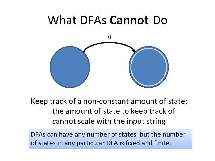 What DFAs Cannot Do a Keep track of a non-constant amount of state: the