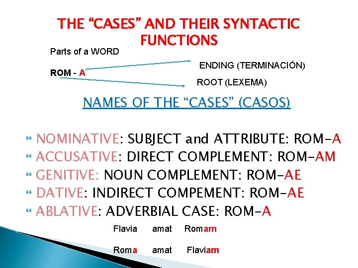 THE “CASES” AND THEIR SYNTACTIC FUNCTIONS Parts of a WORD ENDING (TERMINACIÓN) ROM -