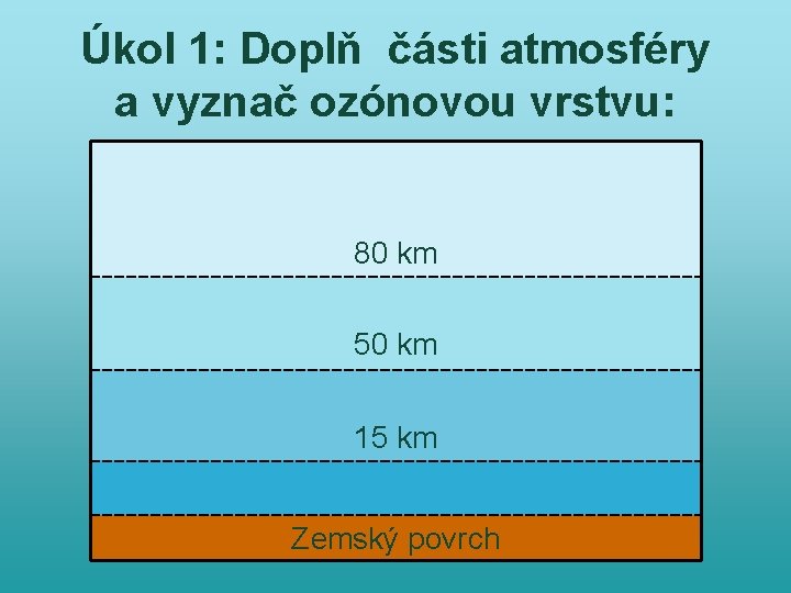 Úkol 1: Doplň části atmosféry a vyznač ozónovou vrstvu: 80 km 50 km 15