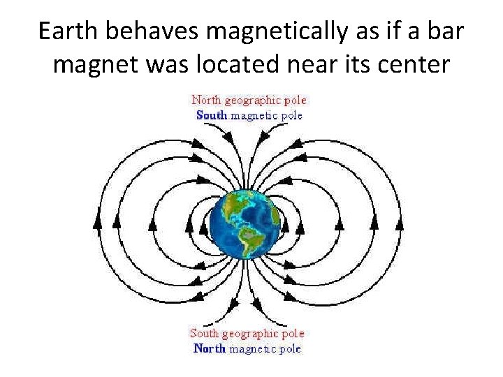 Earth behaves magnetically as if a bar magnet was located near its center 